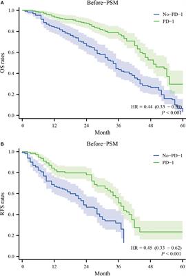 Postoperative adjuvant immunotherapy for high-risk hepatocellular carcinoma patients